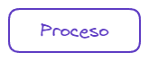 Rectángulo de proceso